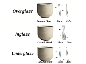 Overglaze, In-glaze & Underglaze, Ceramic Decoration Explained