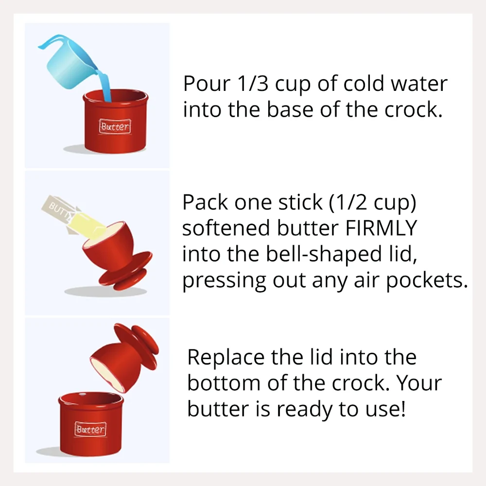 法式黄油碟的工作原理